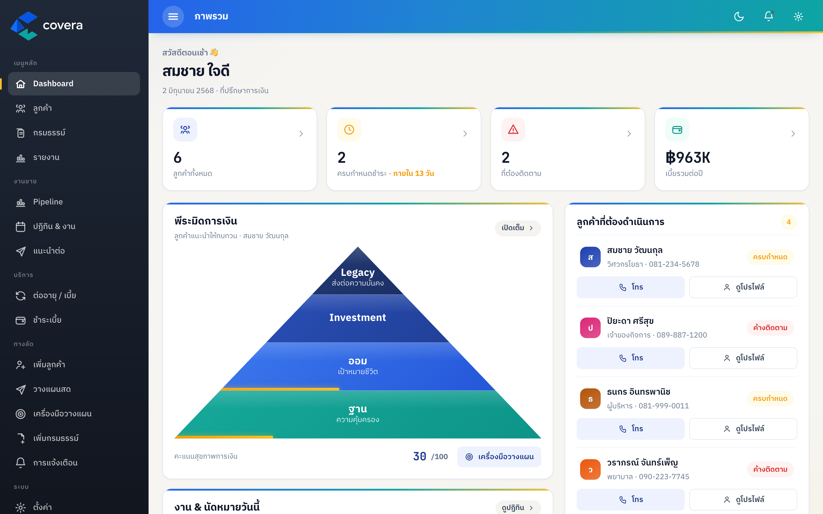 Covera Dashboard