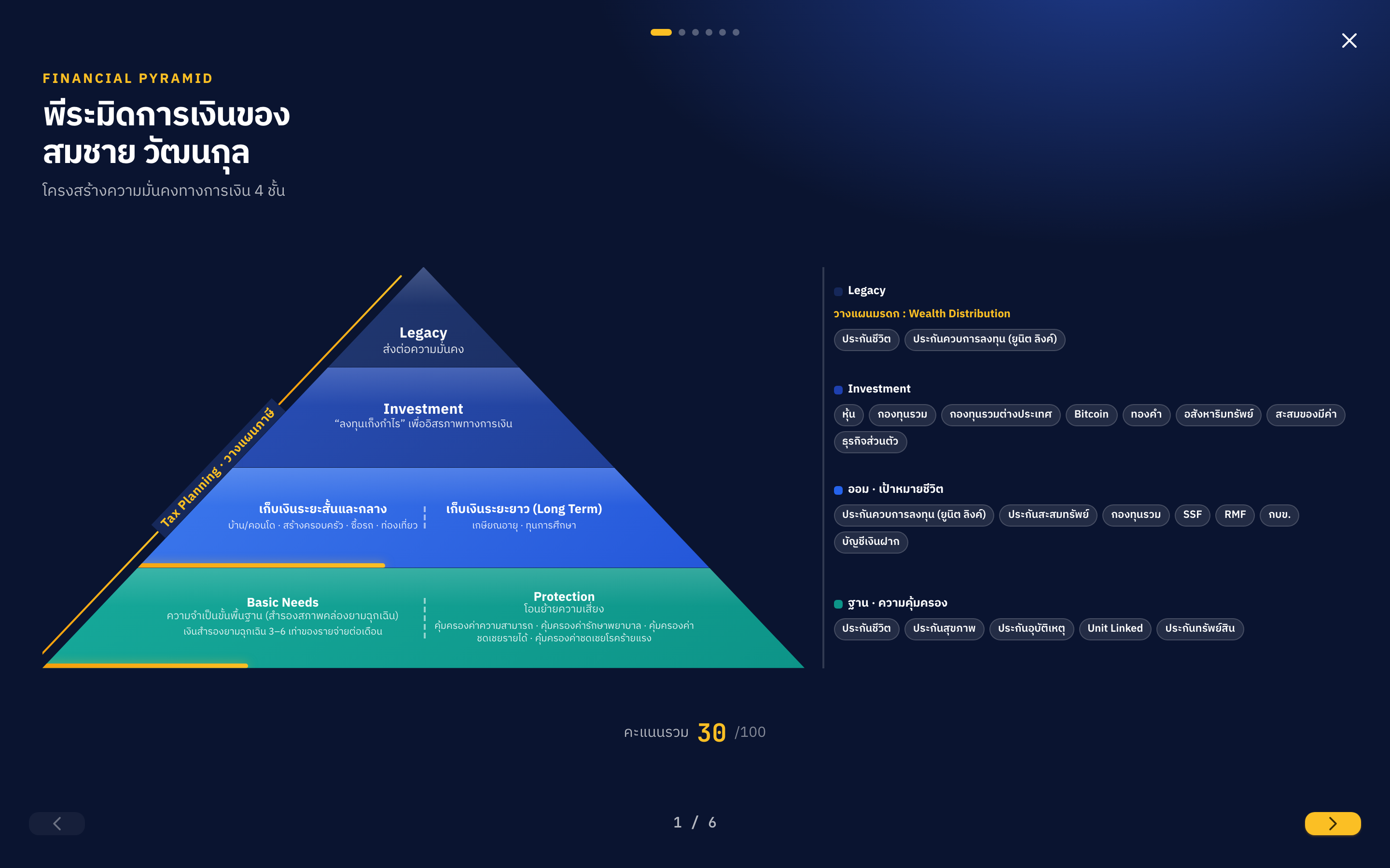 Presentation