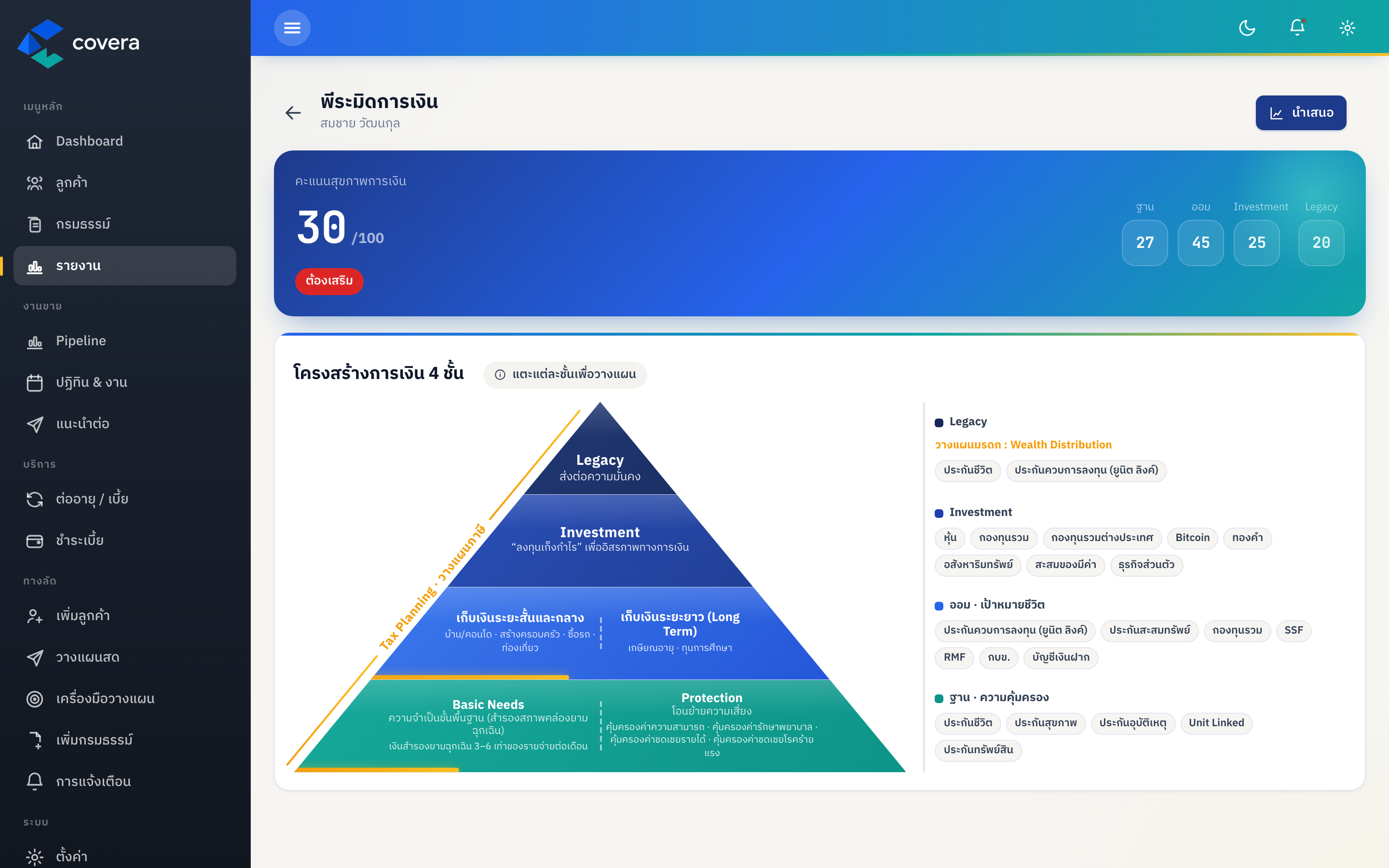 Financial Pyramid